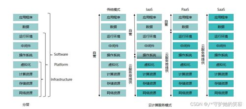 云計(jì)算技術(shù)概覽與華為實(shí)踐